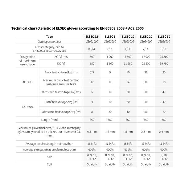 دستکش ایمنی عایق برق سکورا کلاس 1